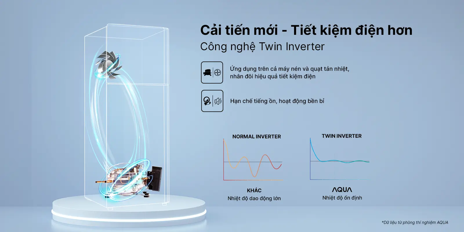 tu lanh Aqua AQR T220FA
